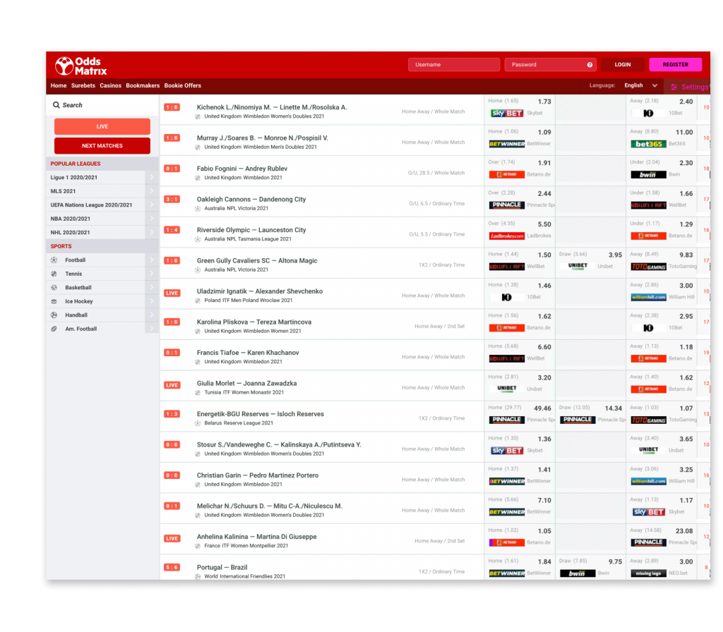 Automated delivery for market data and odds