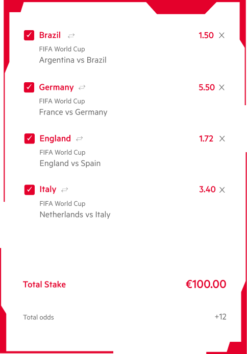 INSTANT FIFA WORLD CUP BETTING ODDS, STATS, SCORES, AND SETTLEMENT